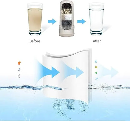 Faucet Water Filter with Activated Carbon – 360° Splash-Proof Tap Purifier